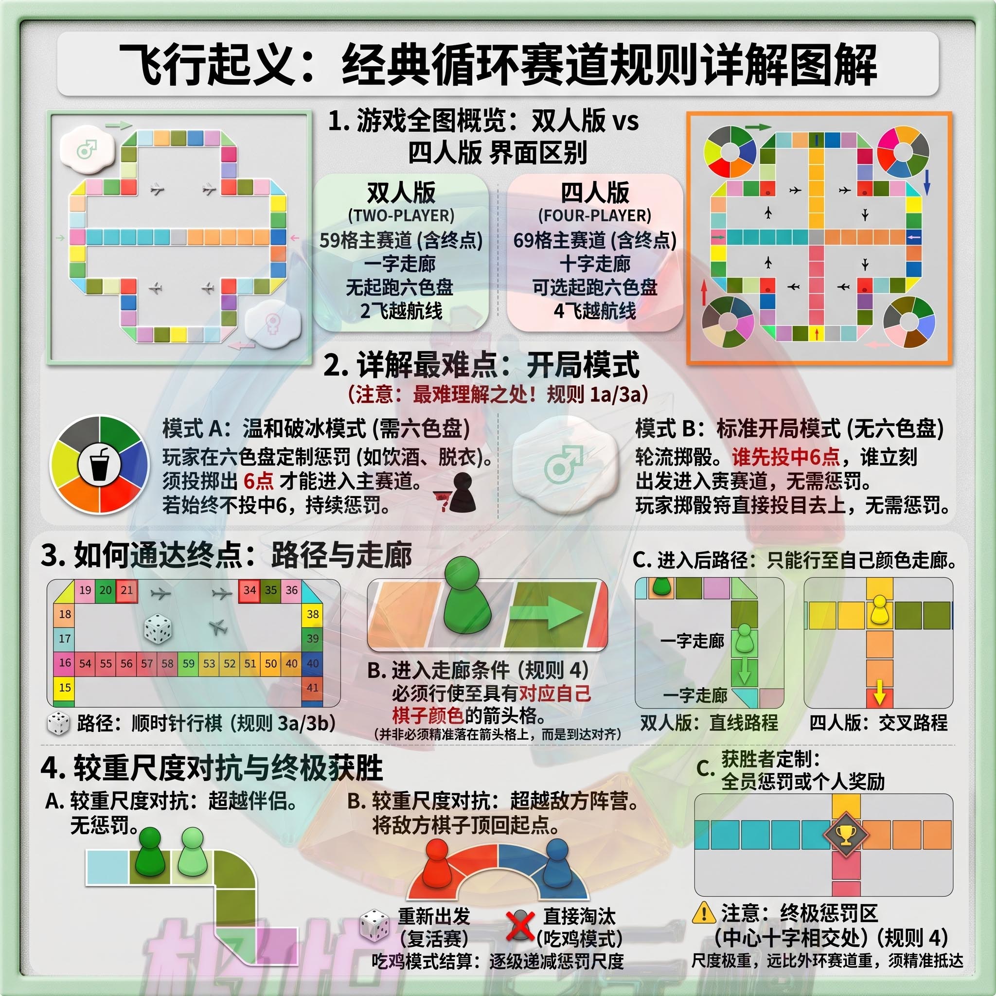 经典版规则图解