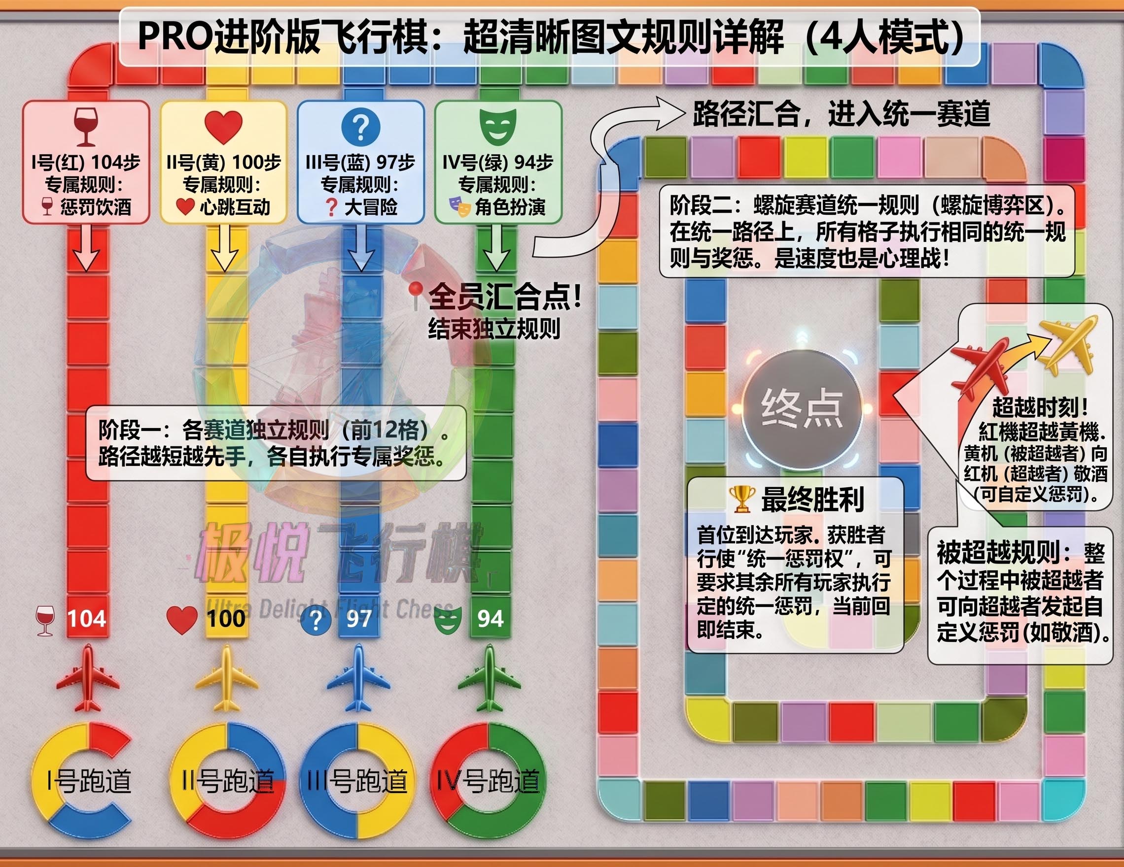 旗舰版规则图解